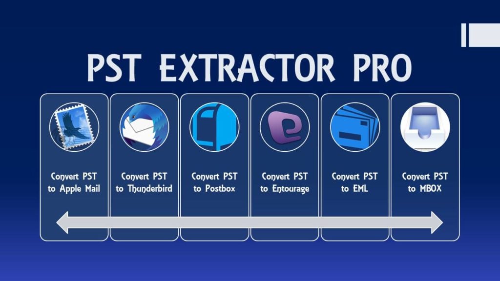 Ensuring PST to Apple Mail Conversion Goes as You Expect! 1 pst to apple mail